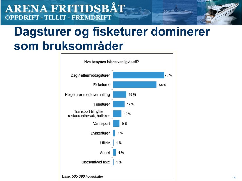 dominerer som