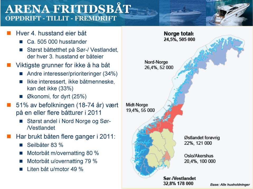 kan det ikke (33%) Økonomi, for dyrt (25%) 51% av befolkningen (18-74 år) vært på en eller flere båtturer i 2011 Størst andel i