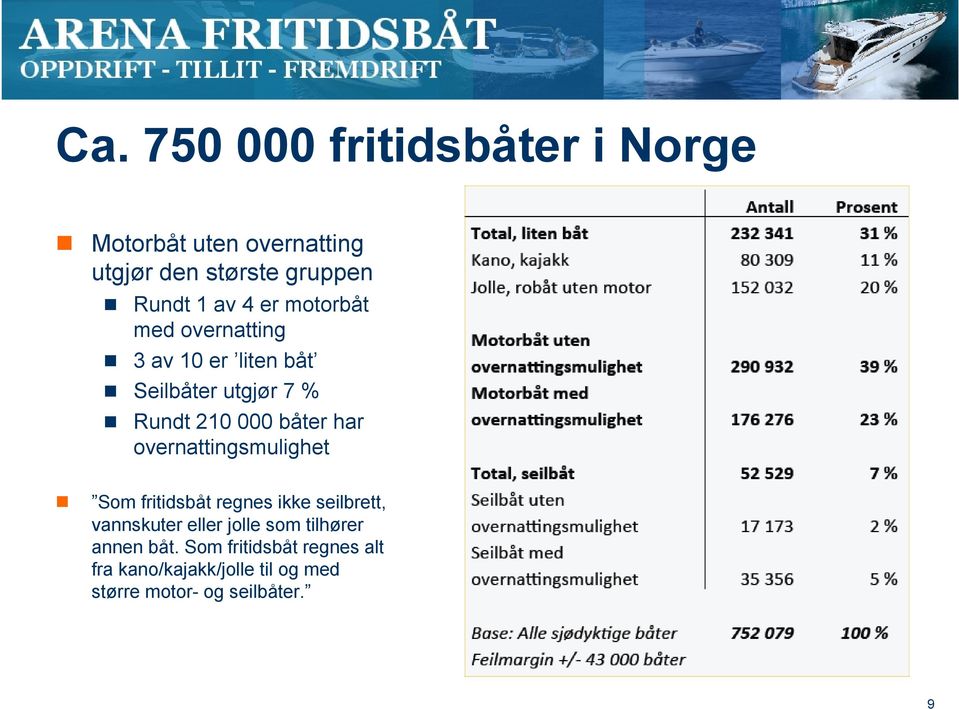 overnattingsmulighet Som fritidsbåt regnes ikke seilbrett, vannskuter eller jolle som tilhører