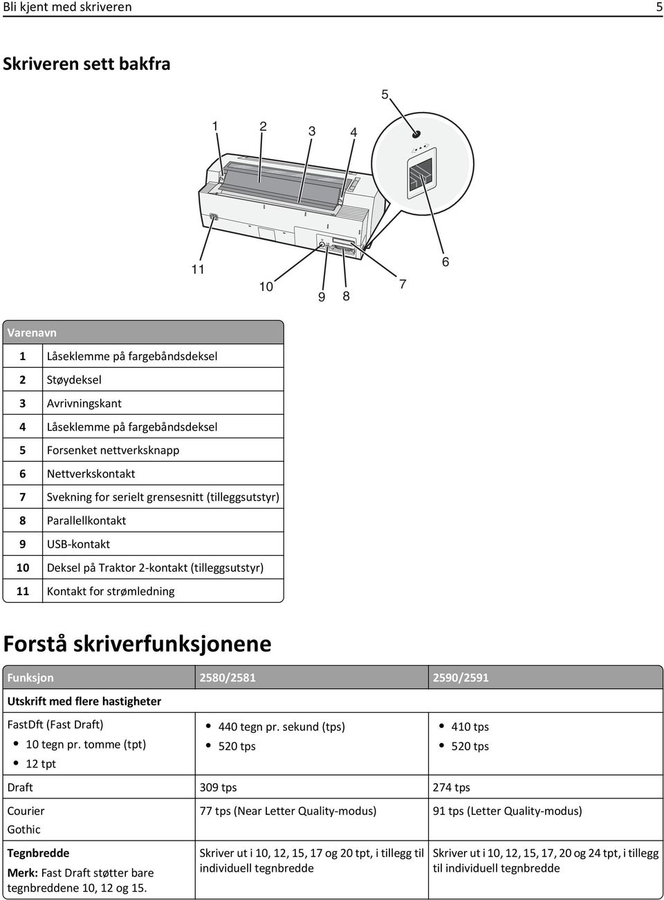 Forstå skriverfunksjonene Funksjon 2580/2581 2590/2591 Utskrift med flere hastigheter FastDft (Fast Draft) 10 tegn pr. tomme (tpt) 12 tpt 440 tegn pr.