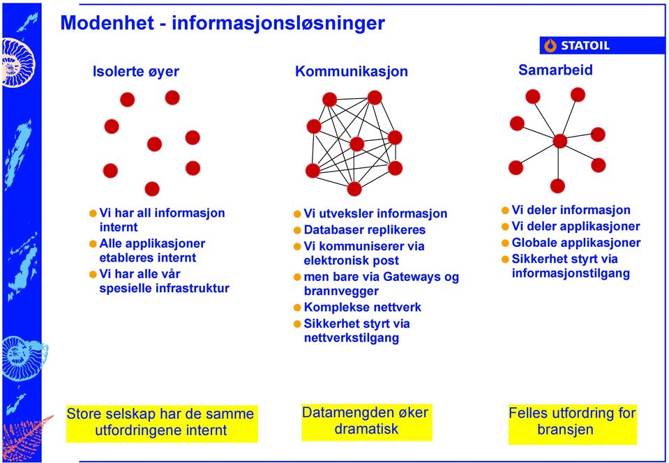 Gateways og brannvegger Komplekse nettverk Sikkerhet styrt via nettverkstilgang Vi deler informasjon Vi deler applikasjoner Globale