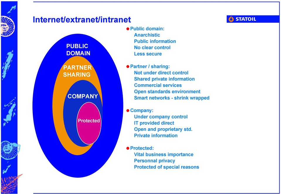 services Open standards environment Smart networks - shrink wrapped Company: Under company control IT provided direct