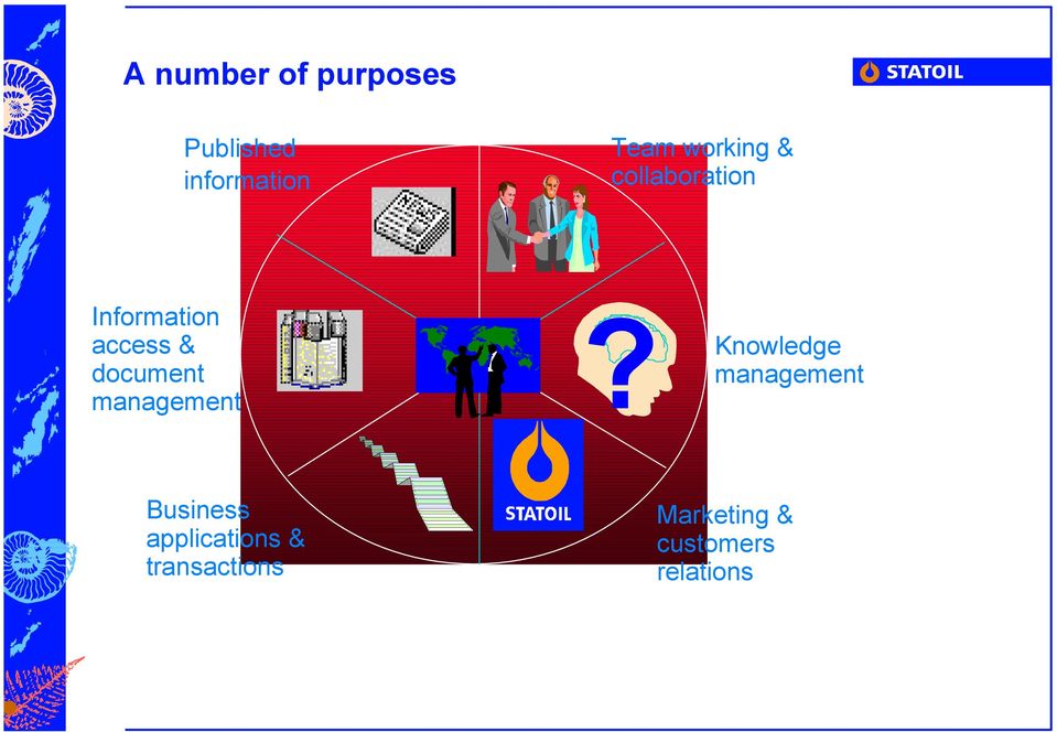 document management Knowledge management Business