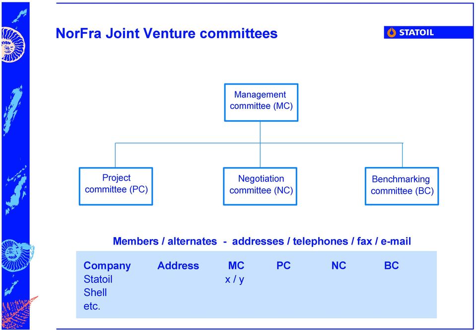 committee (BC) Members / alternates - addresses / telephones /