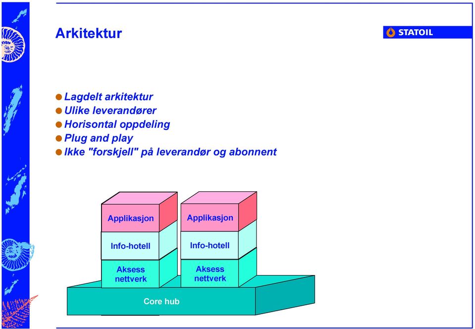 leverandør og abonnent Applikasjon Applikasjon