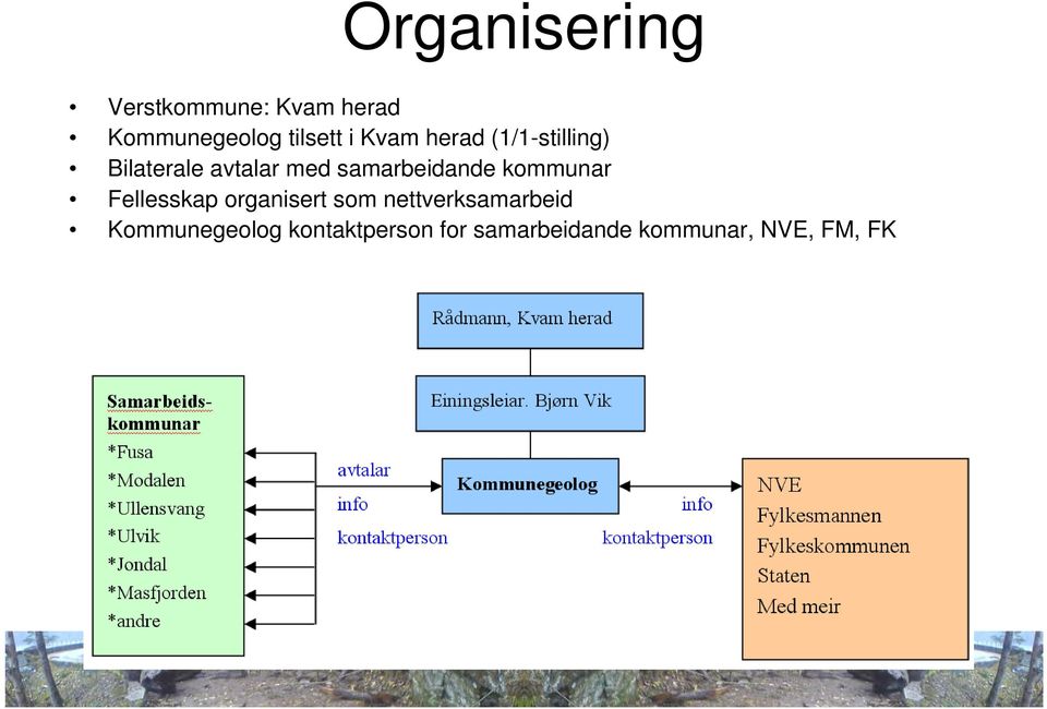 samarbeidande kommunar Fellesskap organisert som