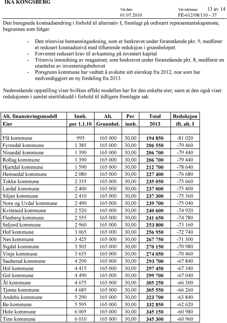 - Forventet redusert krav til avkastning på investert kapital - Trinnvis innredning av magasinet, som beskrevet under foranstående pkt.