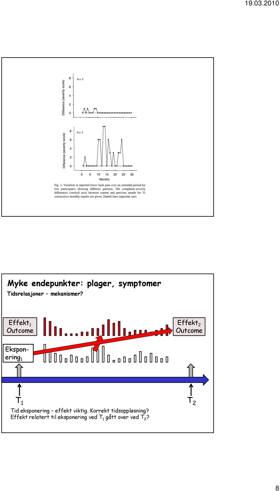 Effekt 1 Outcome Effekt 2 Outcome Eksponering 1 T 1 T 2