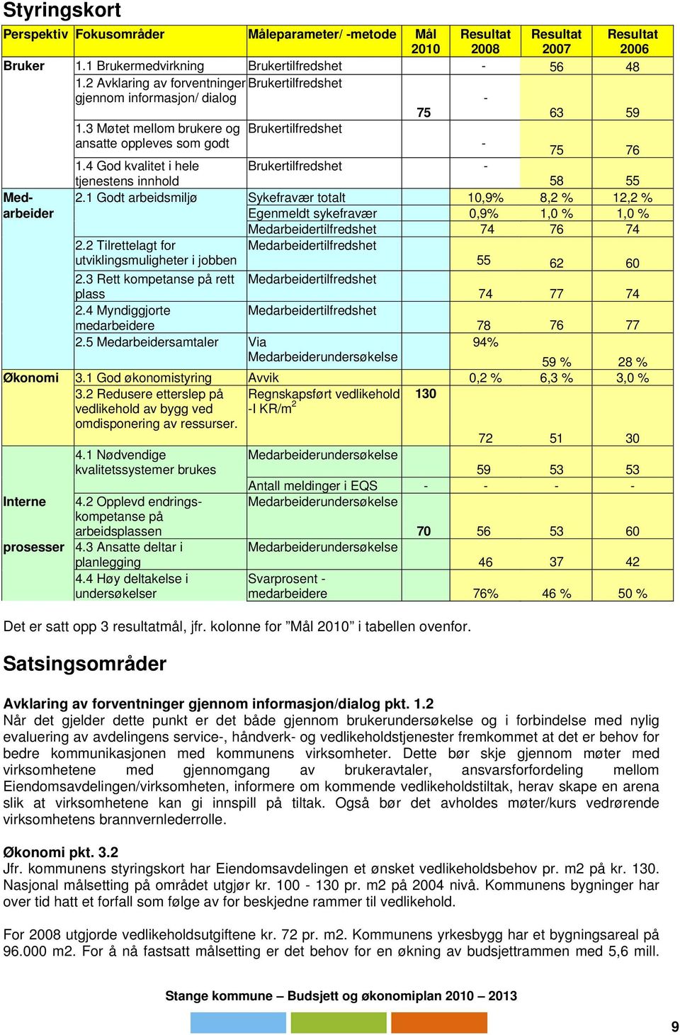 4 God kvalitet i hele Brukertilfredshet - tjenestens innhold 58 55 Med- 2.