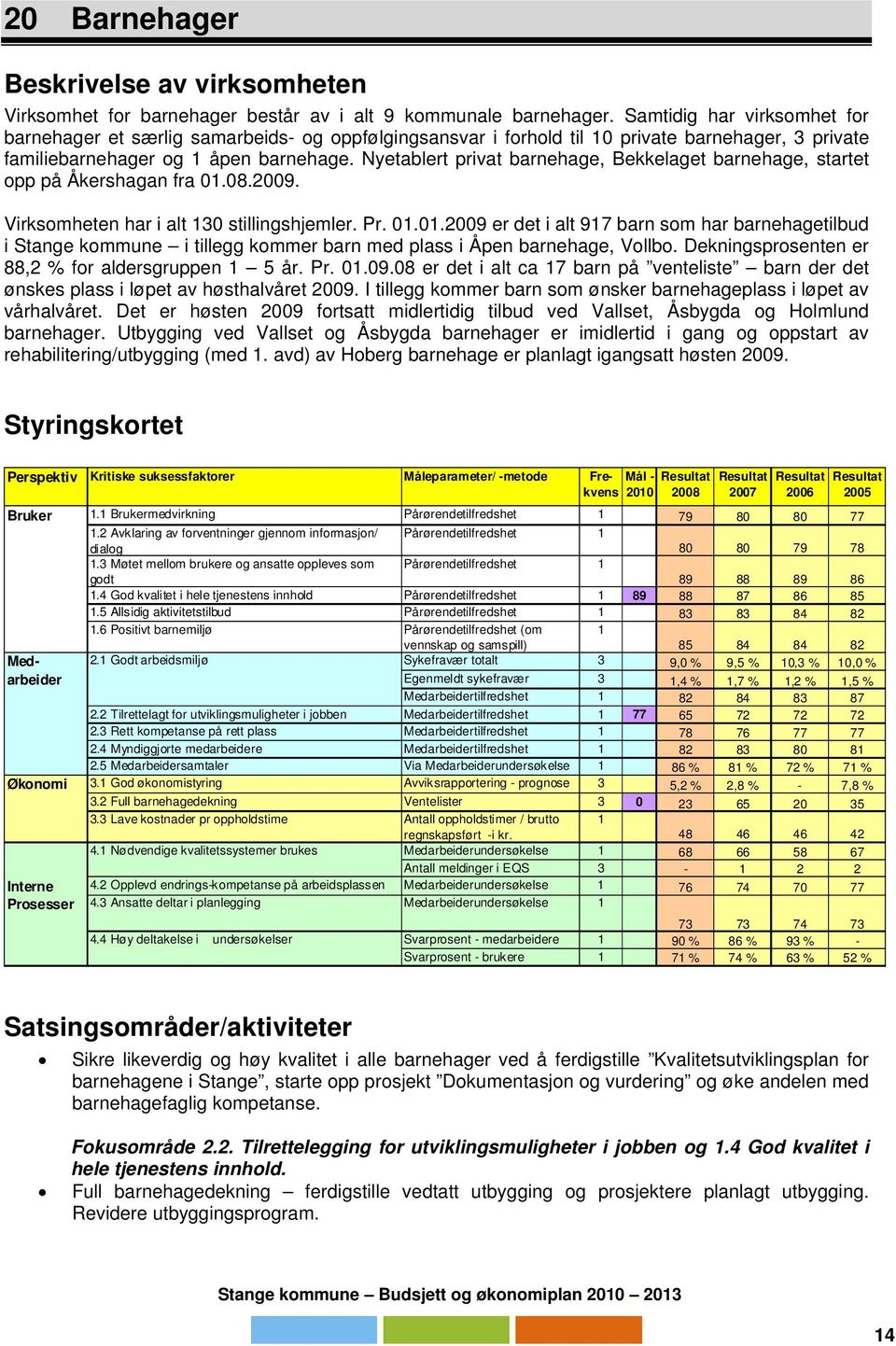 Nyetablert privat barnehage, Bekkelaget barnehage, startet opp på Åkershagan fra 01.