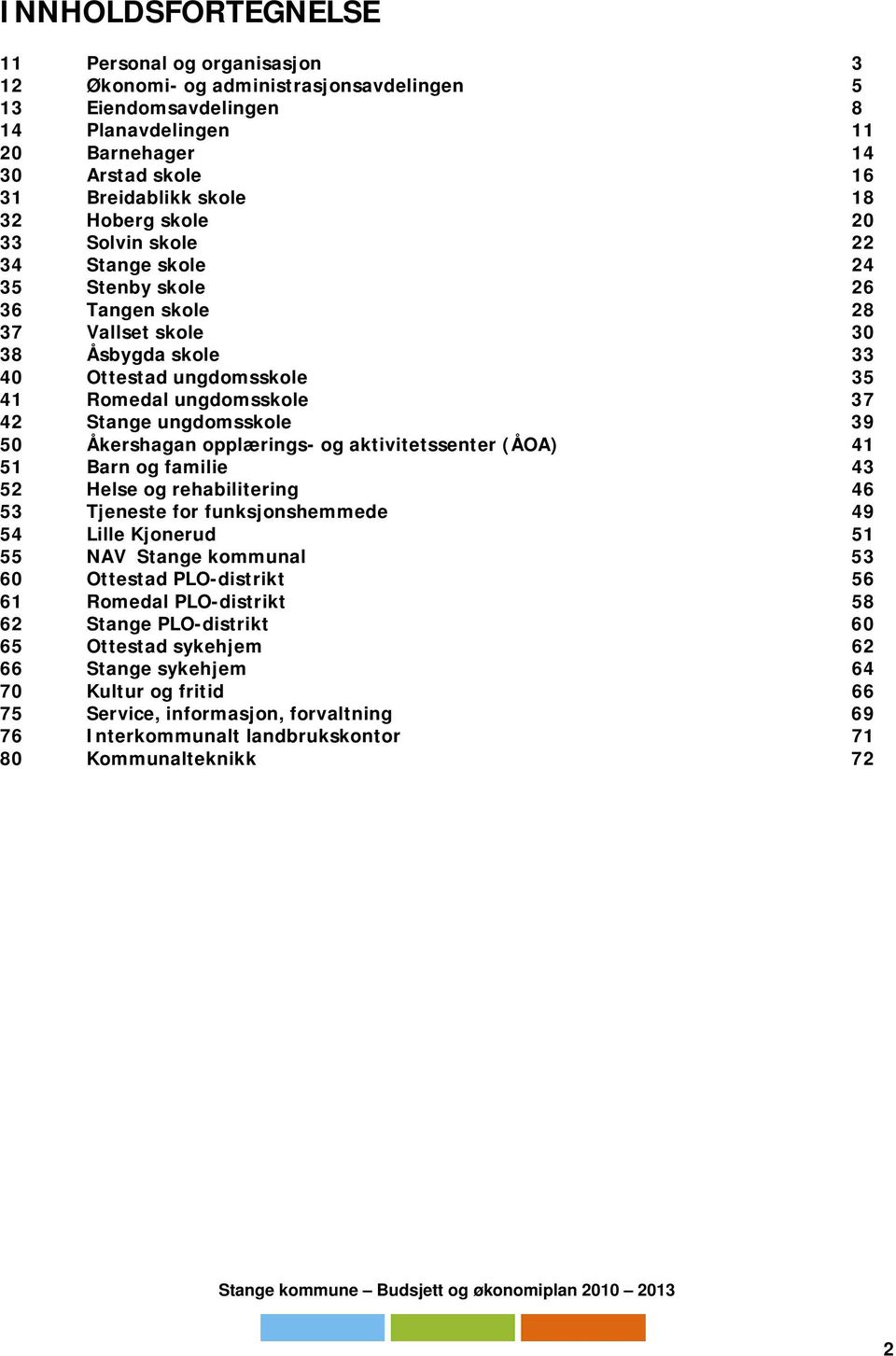 ungdomsskole 39 50 Åkershagan opplærings- og aktivitetssenter (ÅOA) 41 51 Barn og familie 43 52 Helse og rehabilitering 46 53 Tjeneste for funksjonshemmede 49 54 Lille Kjonerud 51 55 NAV Stange