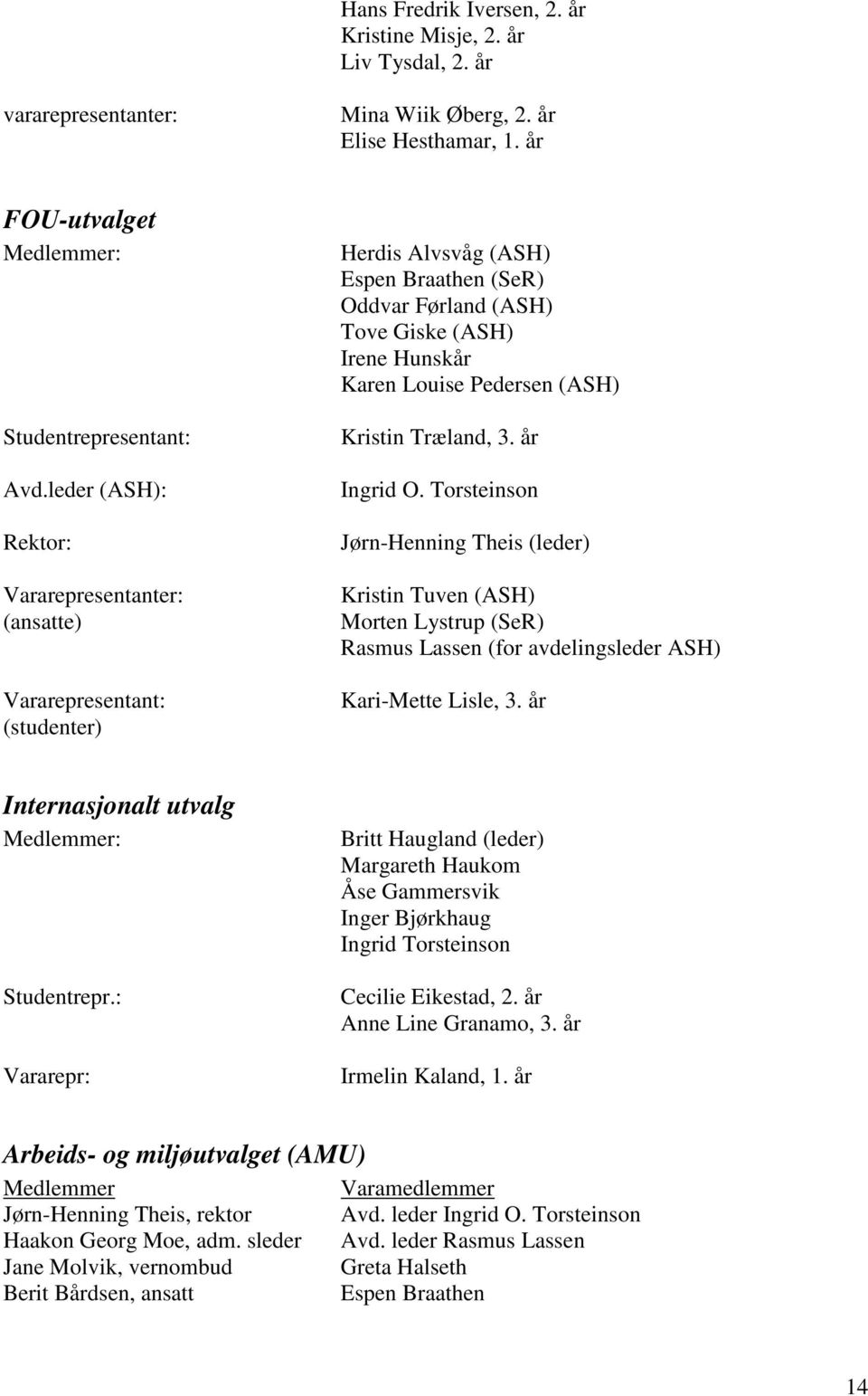 (ASH) Kristin Træland, 3. år Ingrid O. Torsteinson Jørn-Henning Theis (leder) Kristin Tuven (ASH) Morten Lystrup (SeR) Rasmus Lassen (for avdelingsleder ASH) Kari-Mette Lisle, 3.