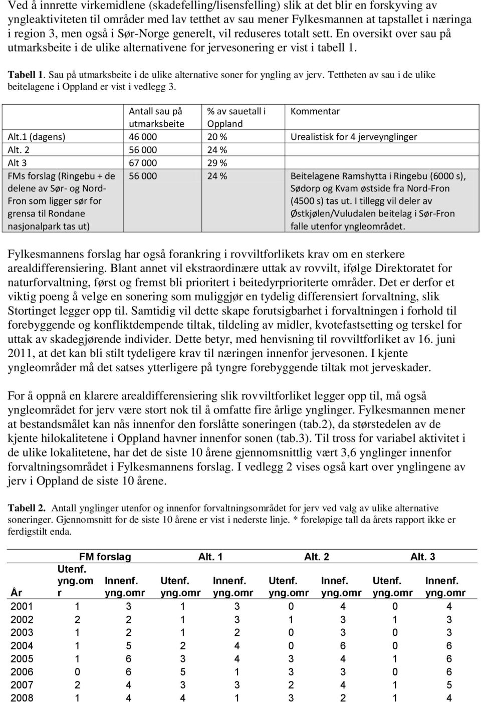 Sau på utmarksbeite i de ulike alternative soner for yngling av jerv. Tettheten av sau i de ulike beitelagene i Oppland er vist i vedlegg 3.