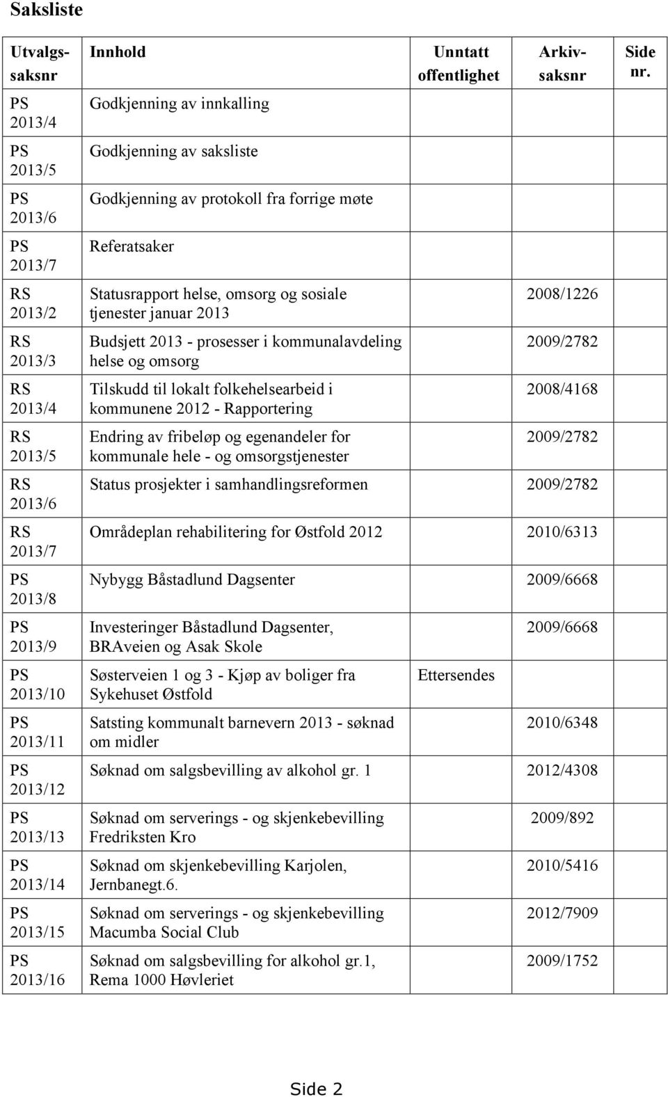 prosesser i kommunalavdeling helse og omsorg Tilskudd til lokalt folkehelsearbeid i kommunene 2012 - Rapportering Endring av fribeløp og egenandeler for kommunale hele - og omsorgstjenester Unntatt