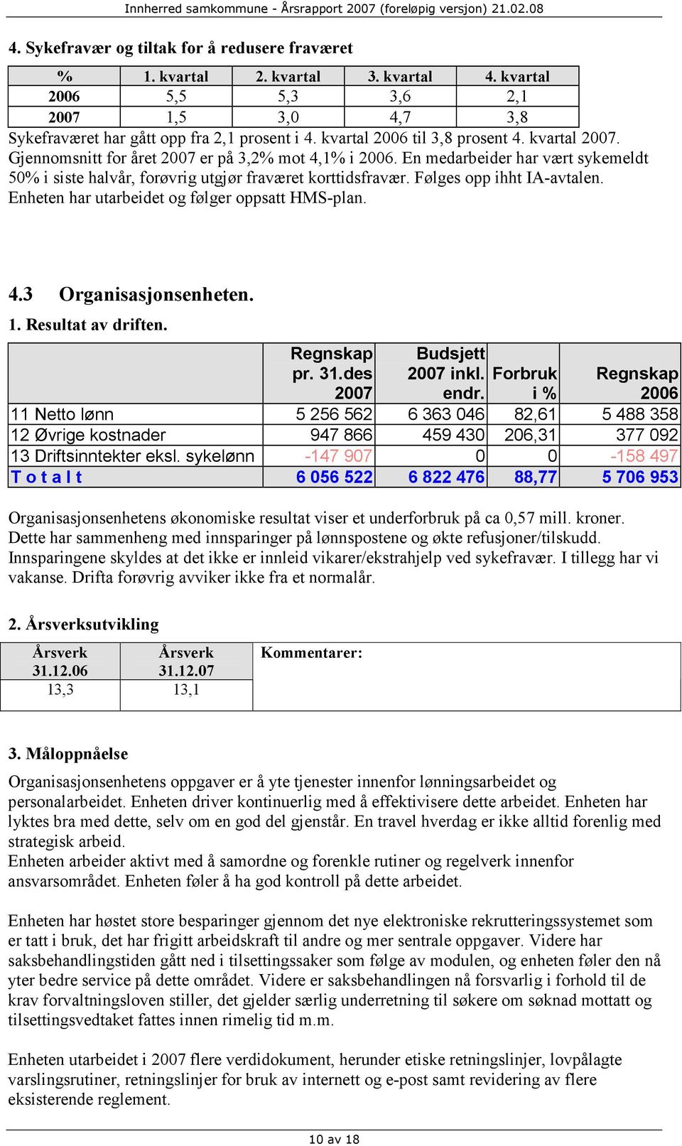 Følges opp ihht IA-avtalen. Enheten har utarbeidet og følger oppsatt HMS-plan. 4.3 Organisasjonsenheten. 1. Resultat av driften. pr. 31.des 2007 Budsjett 2007 inkl. endr.