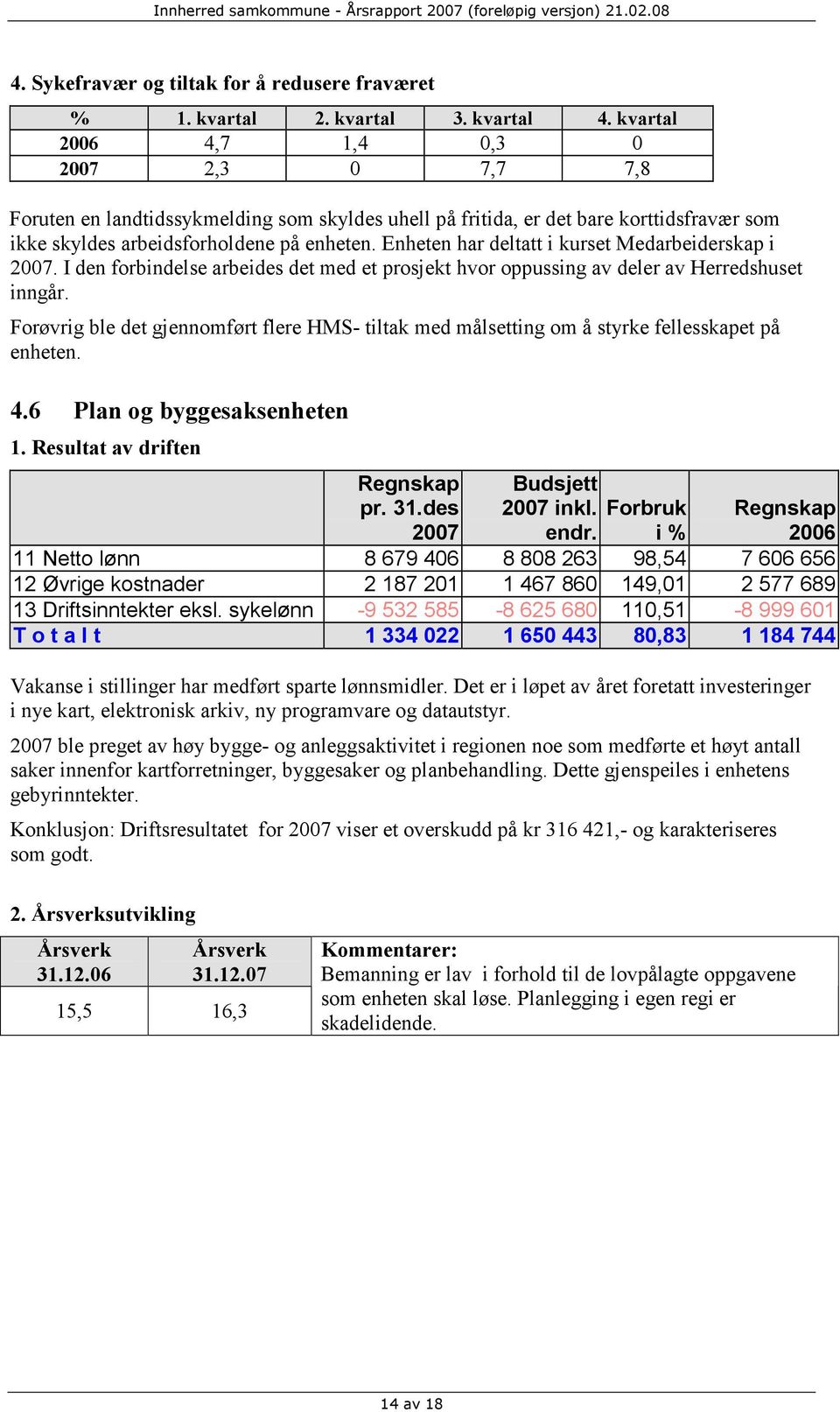 Enheten har deltatt i kurset Medarbeiderskap i 2007. I den forbindelse arbeides det med et prosjekt hvor oppussing av deler av Herredshuset inngår.