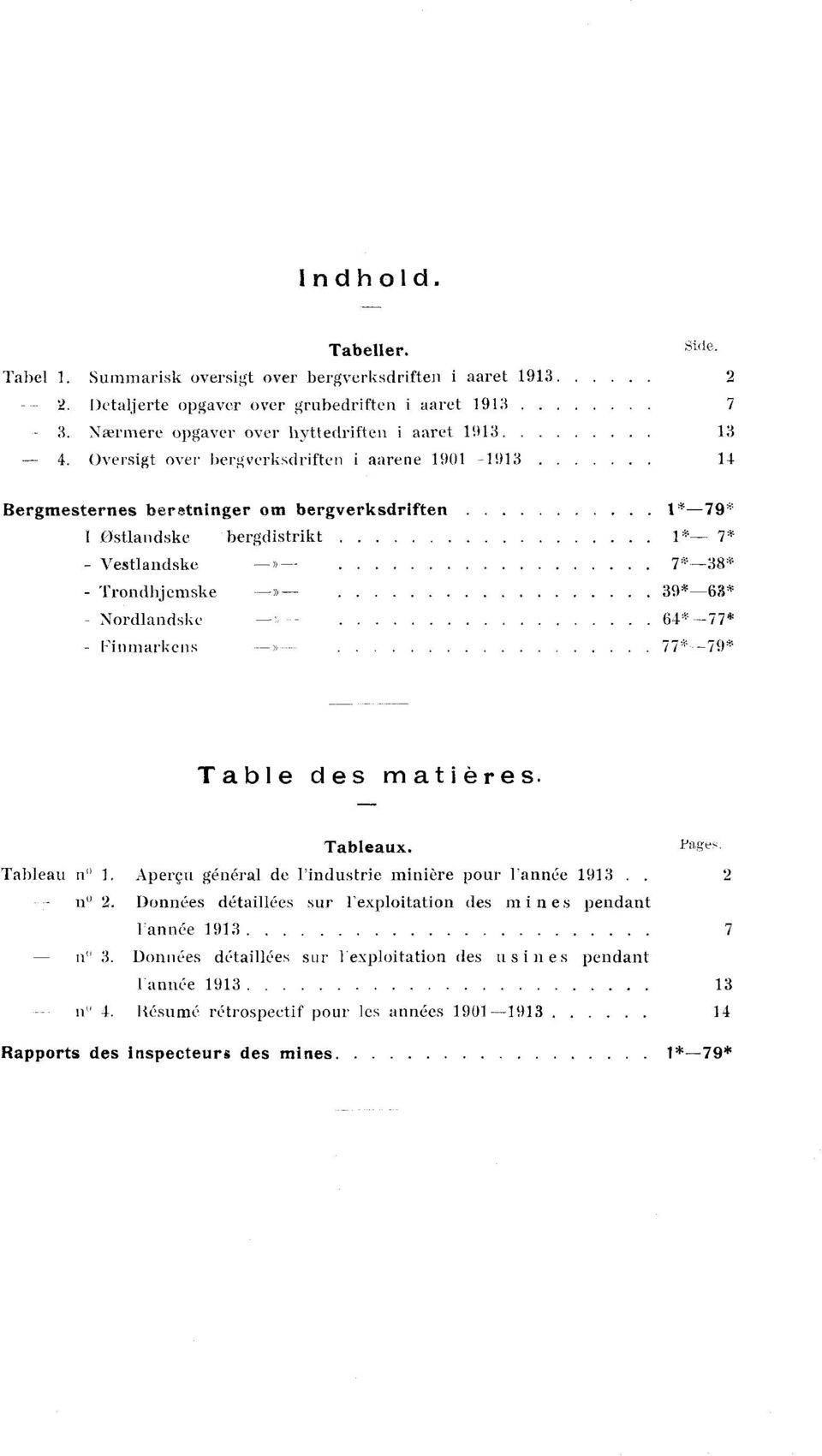 Oversigt over bergverksdriften i aarene 1901----1913 14 Bergmesternes beretninger om bergverksdriften P-79* I Østlandske bergdistrikt 1* Vestlandske» 75-38'5 - Trondhjemske» 39-63* -
