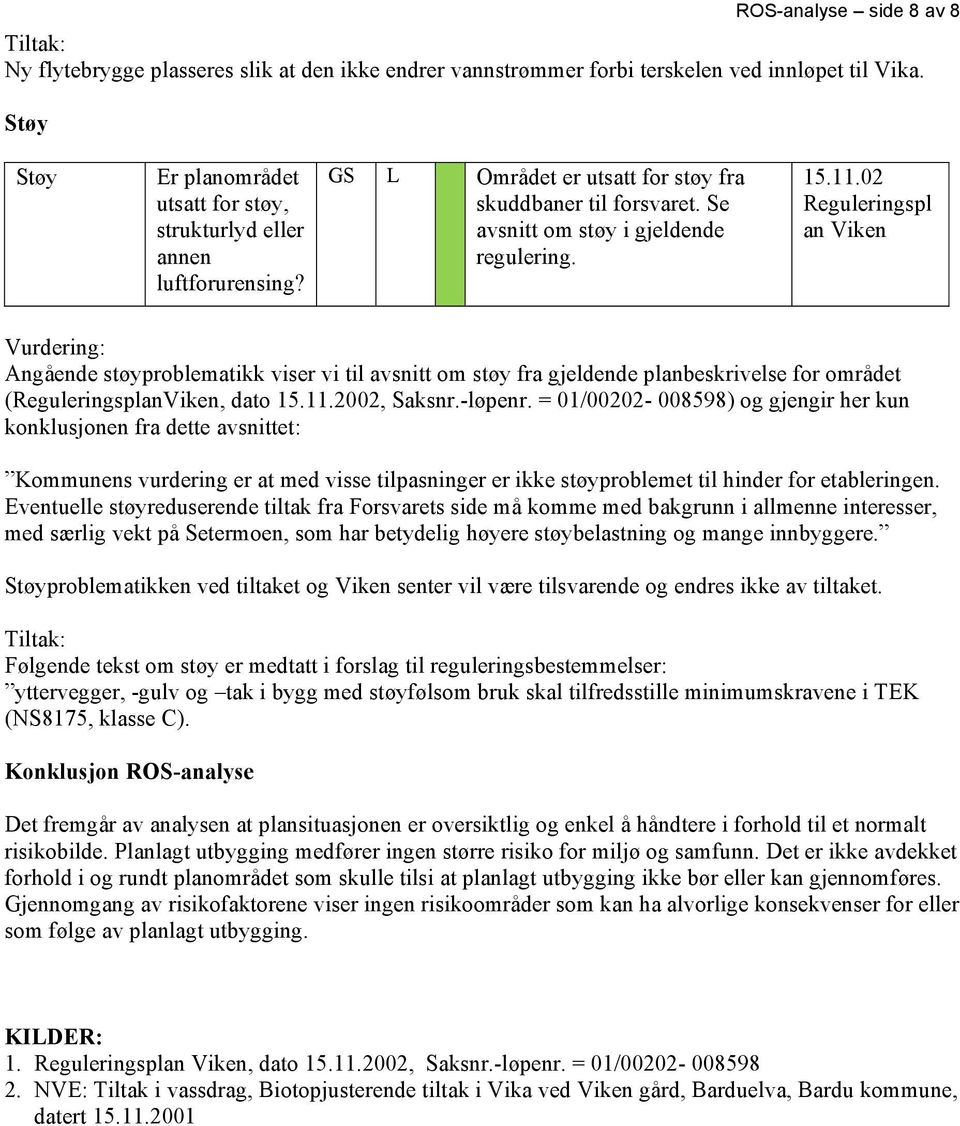 02 Reguleringspl an Viken Vurdering: Angående støyproblematikk viser vi til avsnitt om støy fra gjeldende planbeskrivelse for området (ReguleringsplanViken, dato 15.11.2002, Saksnr.-løpenr.