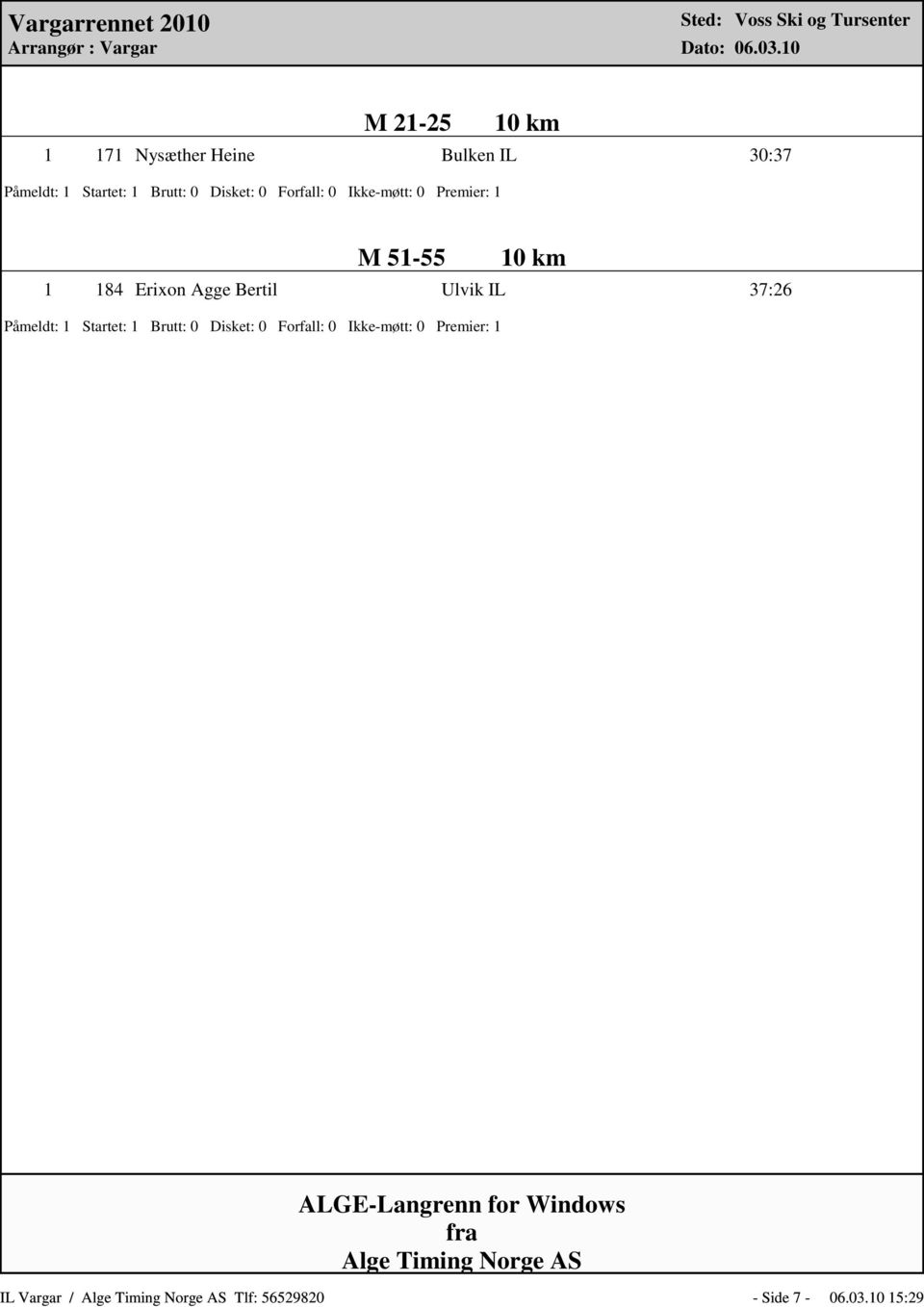 ЉСther Heine Bulken IL 30:37 M 51-55