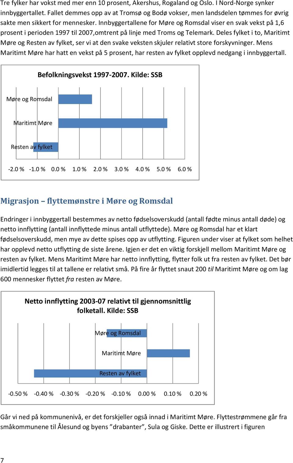 Innbyggertallene for Møre og Romsdal viser en svak vekst på 1,6 prosent i perioden 1997 til 2007,omtrent på linje med Troms og Telemark.