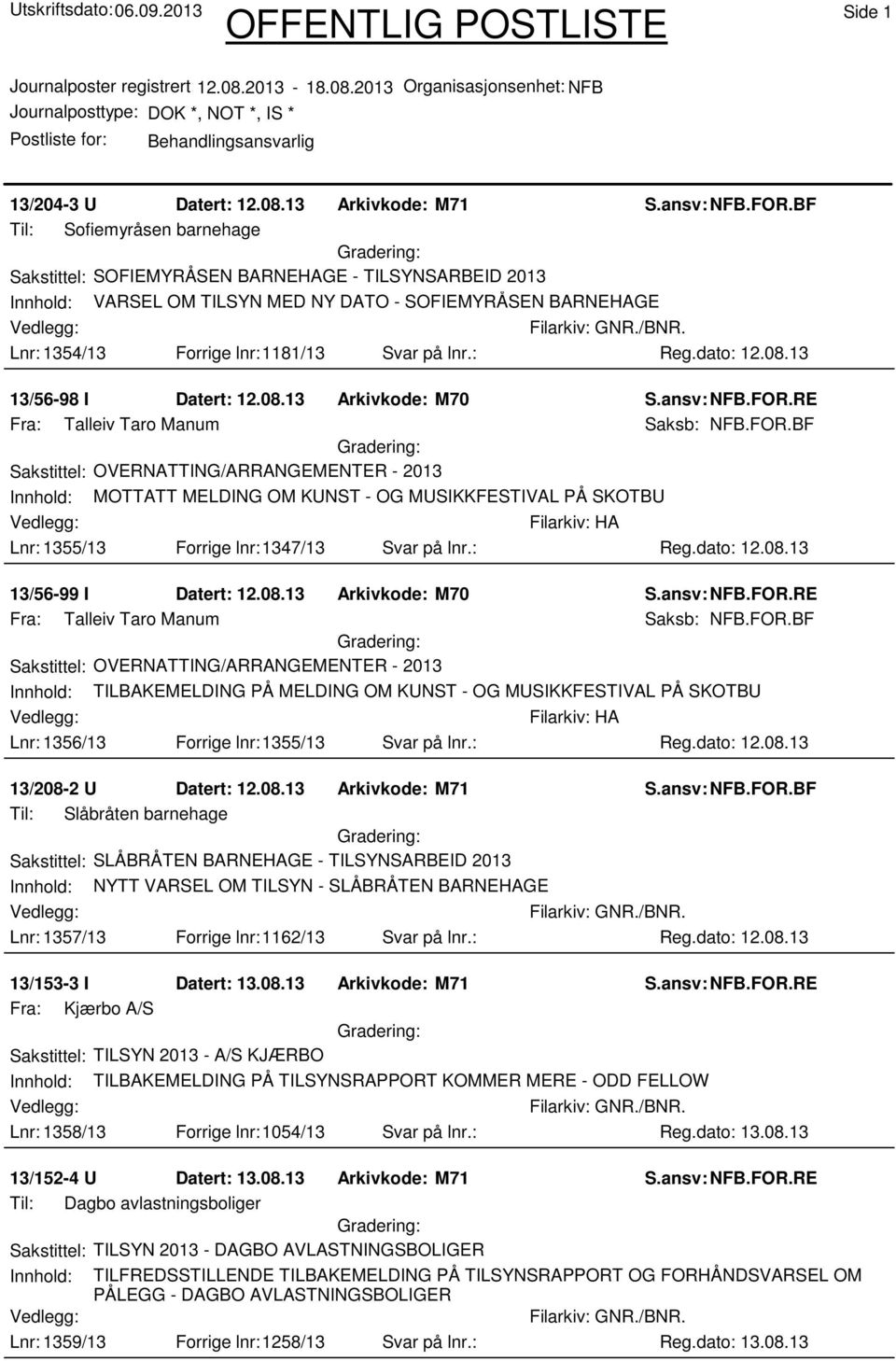 Svar på lnr.: Reg.dato: 12.08.13 13/56-98 I Datert: 12.08.13 Arkivkode: M70 Fra: Talleiv Taro Manum Saksb: NFB.FOR.