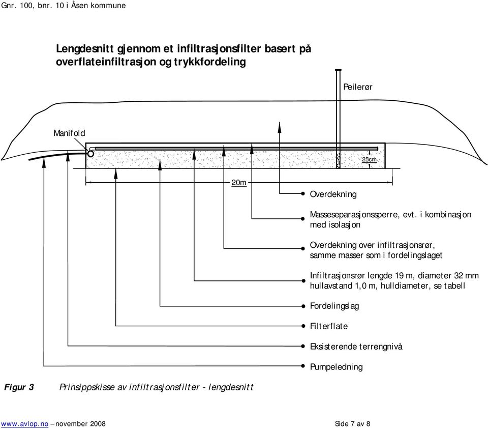 i kombinasjon med isolasjon Overdekning over infiltrasjonsrør, samme masser som i fordelingslaget Infiltrasjonsrør lengde 19 m,