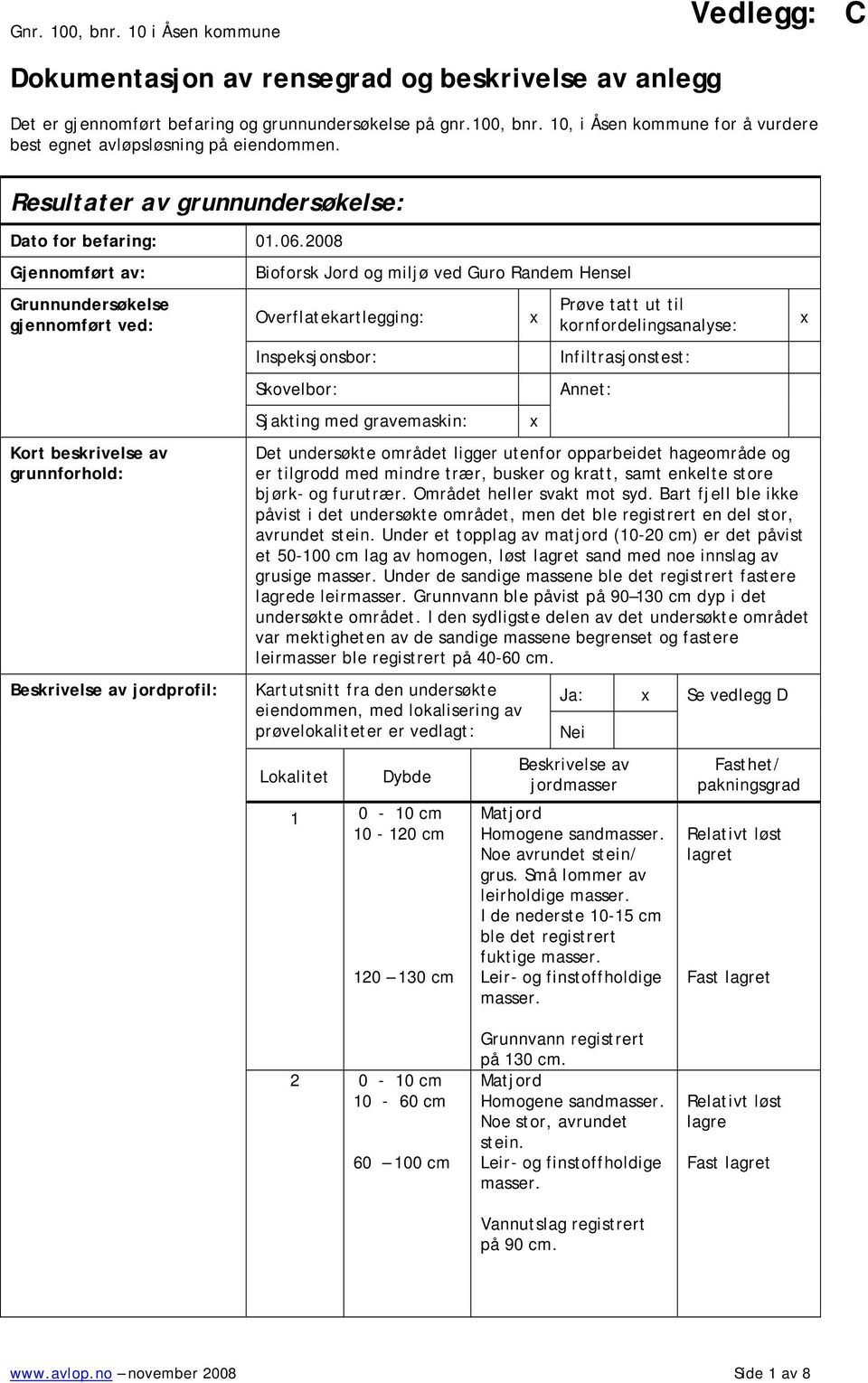 2008 Gjennomført av: Grunnundersøkelse gjennomført ved: Kort beskrivelse av grunnforhold: Beskrivelse av jordprofil: Bioforsk Jord og miljø ved Guro Randem Hensel Overflatekartlegging: