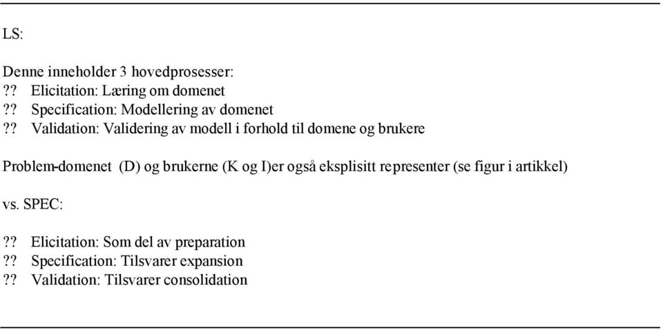 ? alidation: alidering av modell i forhold til domene og brukere Problem-domenet (D) og brukerne