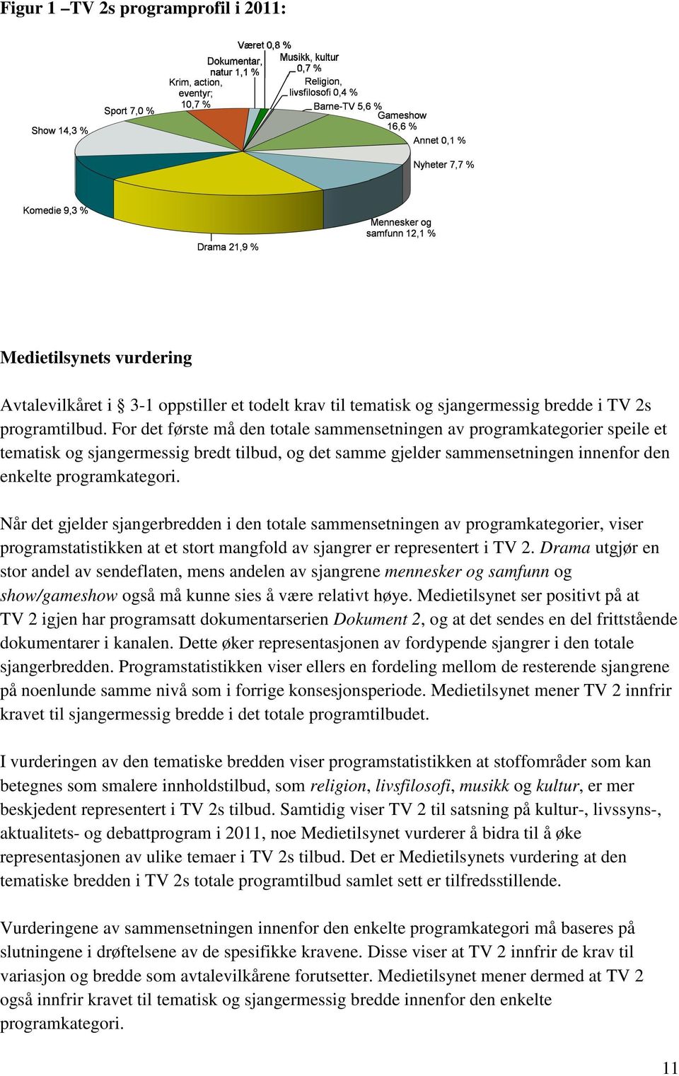 Når det gjelder sjangerbredden i den totale sammensetningen av programkategorier, viser programstatistikken at et stort mangfold av sjangrer er representert i TV 2.