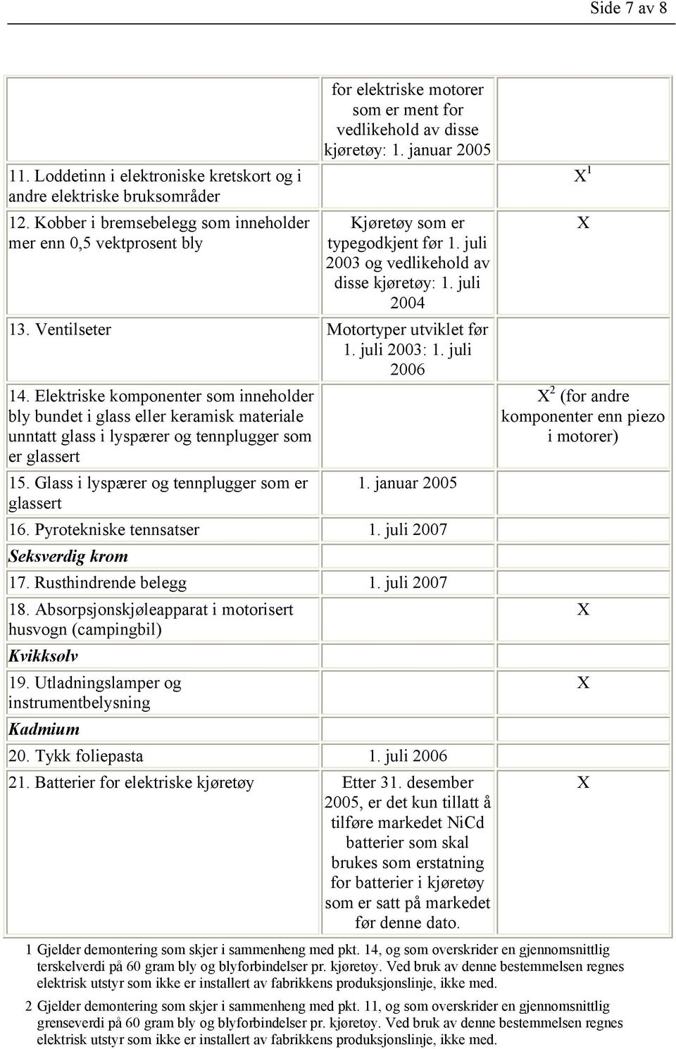 juli 2003 og vedlikehold av disse kjøretøy: 1. juli 2004 13. Ventilseter Motortyper utviklet før 1. juli 2003: 1. juli 2006 14.