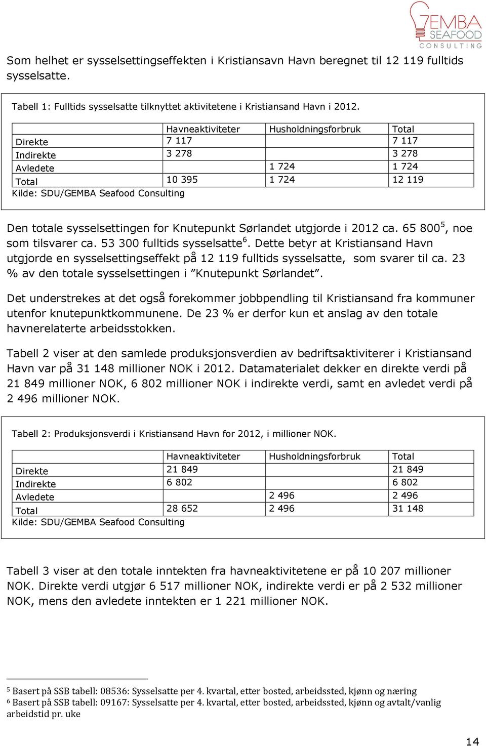 Knutepunkt Sørlandet utgjorde i 2012 ca. 65 800 5, noe som tilsvarer ca. 53 300 fulltids sysselsatte 6.