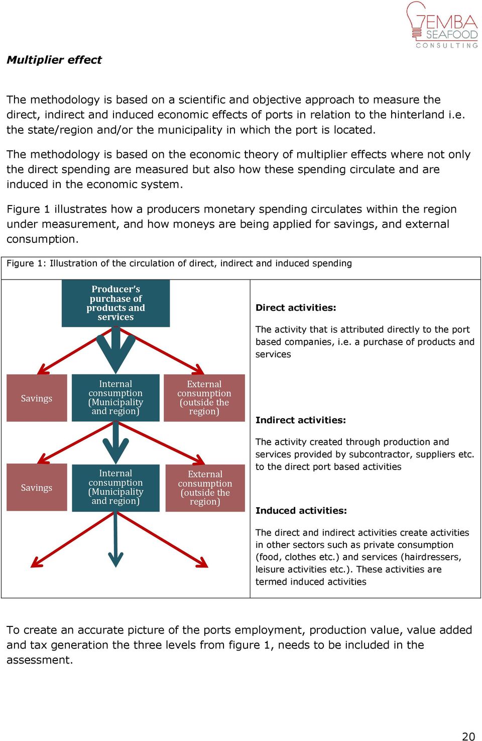 Figure 1 illustrates how a producers monetary spending circulates within the region under measurement, and how moneys are being applied for savings, and external consumption.