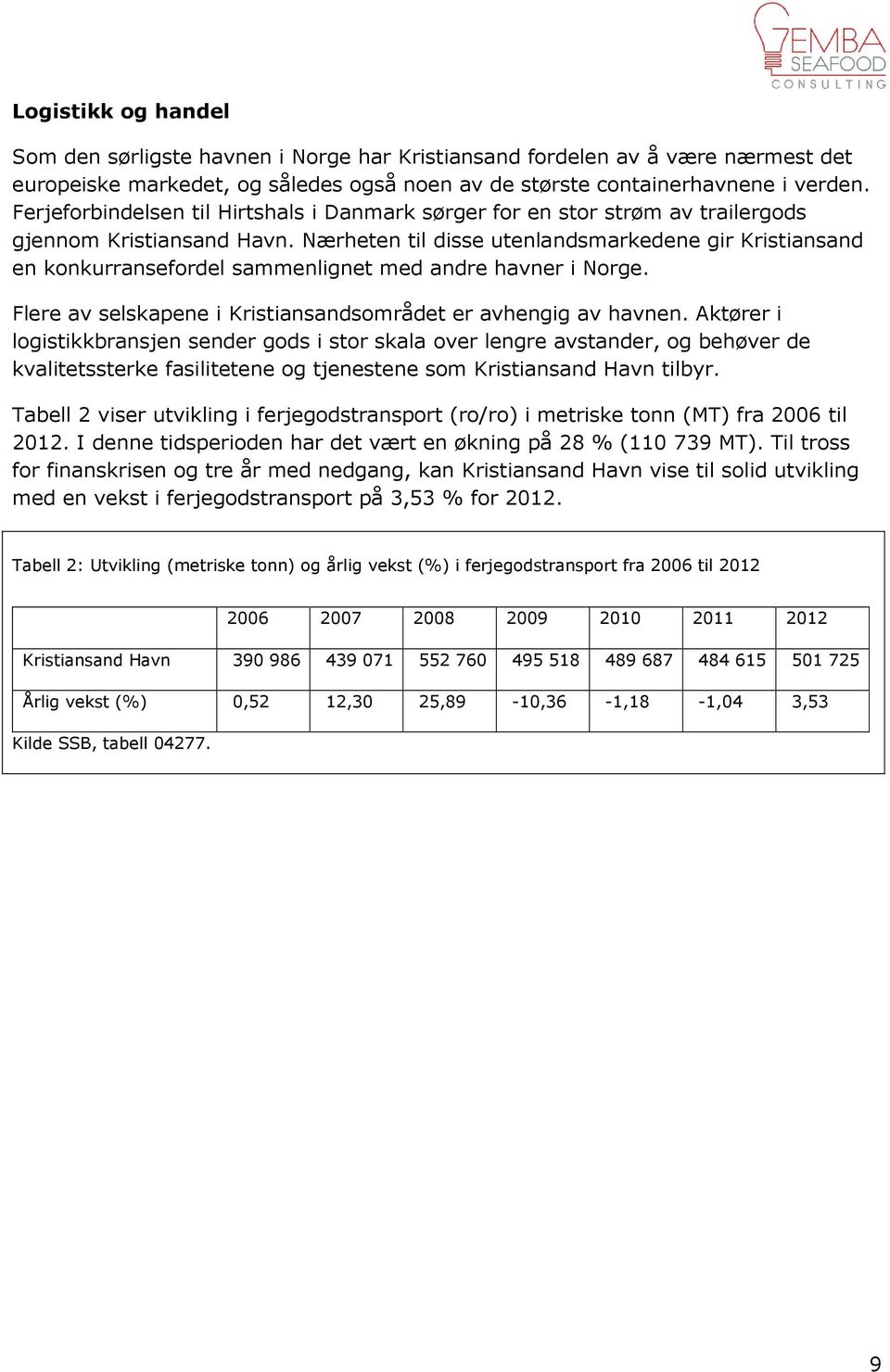 Nærheten til disse utenlandsmarkedene gir Kristiansand en konkurransefordel sammenlignet med andre havner i Norge. Flere av selskapene i Kristiansandsområdet er avhengig av havnen.