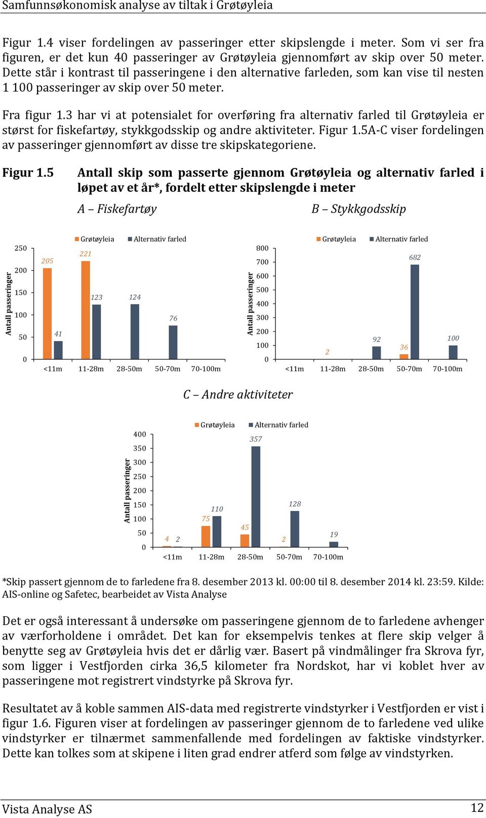 Dette står i kontrast til passeringene i den alternative farleden, som kan vise til nesten 1 100 passeringer av skip over 50 meter. Fra figur 1.