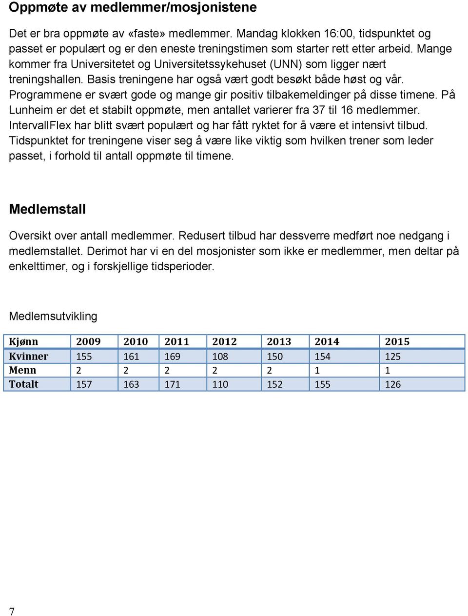 Programmene er svært gode og mange gir positiv tilbakemeldinger på disse timene. På er det et stabilt oppmøte, men antallet varierer fra 37 til 16 medlemmer.