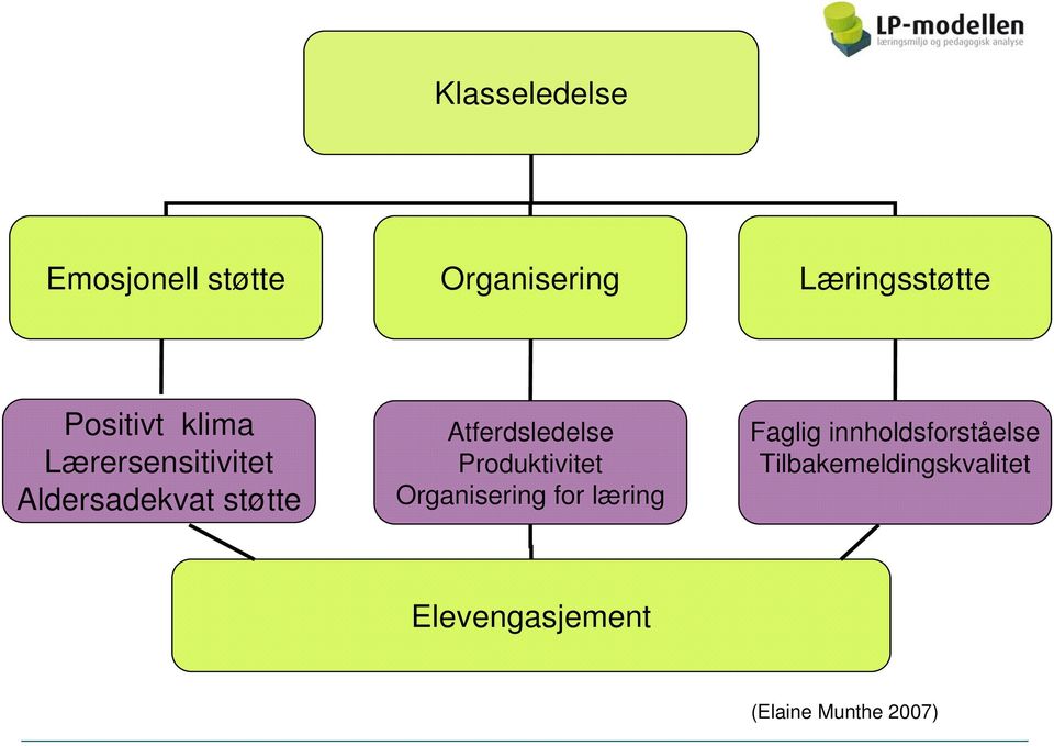 Atferdsledelse Produktivitet Organisering for læring Faglig