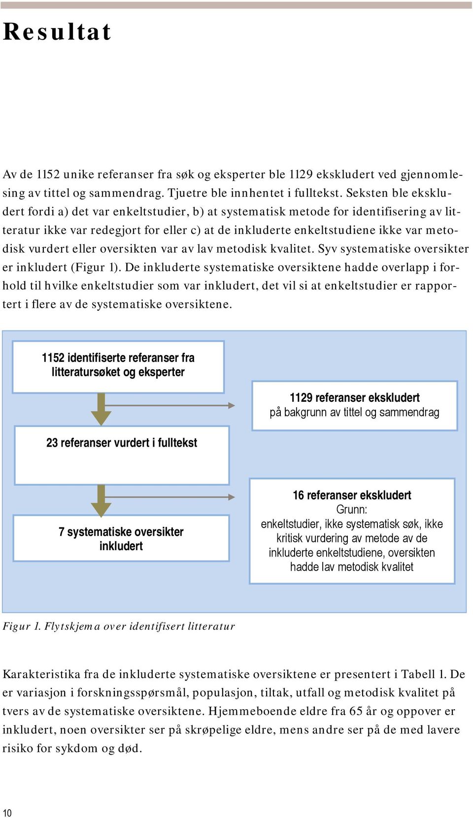 vurdert eller oversikten var av lav metodisk kvalitet. Syv systematiske oversikter er inkludert (Figur 1).