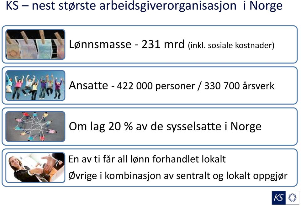 sosiale kostnader) Ansatte -422 000 personer / 330 700 årsverk Om