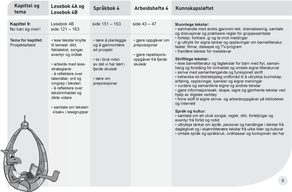 i teksten - å refl ektere over tekstinnhaldet og dikte vidare samtale om teksten «Isak» i lesegrupper side 151 163 side 43 47