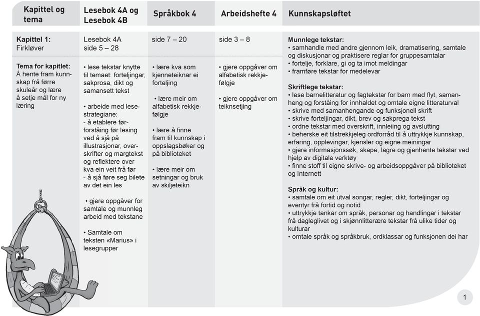 tekstane Samtale om teksten «Marius» i lesegrupper side 7 20 side 3 8 lære kva som kjenneteiknar ei forteljing lære meir om alfabetisk rekkjefølgje lære å fi nne fram til kunnskap i oppslagsbøker og