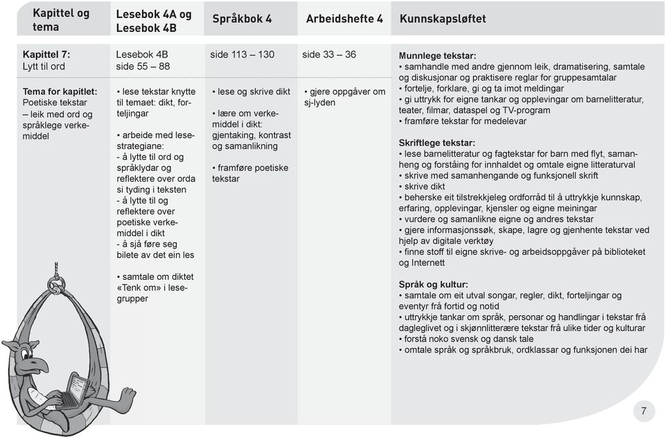 av det ein les samtale om diktet «Tenk om» i lesegrupper side 113 130 side 33 36 lese og skrive dikt lære om verkemiddel i dikt: gjentaking,