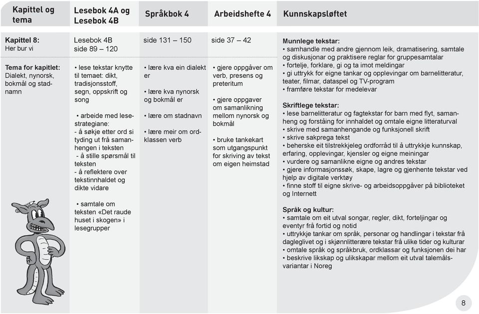 er lære kva nynorsk og bokmål er lære om stadnavn lære meir om ordklassen verb verb, presens og preteritum gjere oppgaver om samanlikning mellom nynorsk og bokmål bruke tankekart som