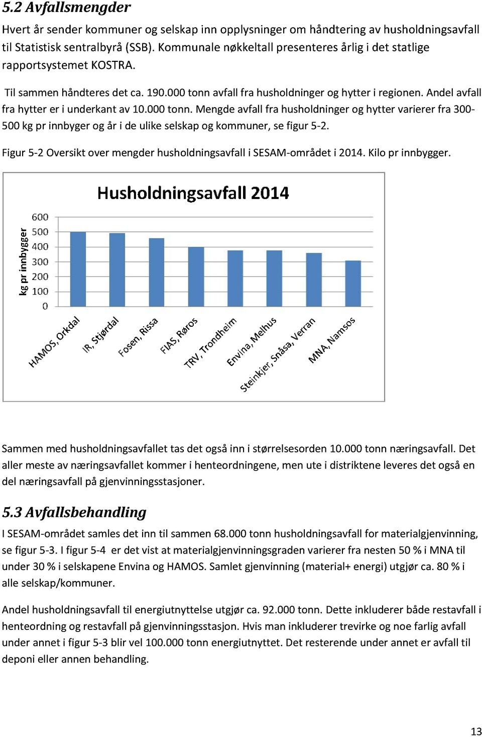 Andel avfall fra hytter er i underkant av 10.000 tonn. Mengde avfall fra husholdninger og hytter varierer fra 300-500 kg pr innbyger og år i de ulike selskap og kommuner, se figur 5-2.