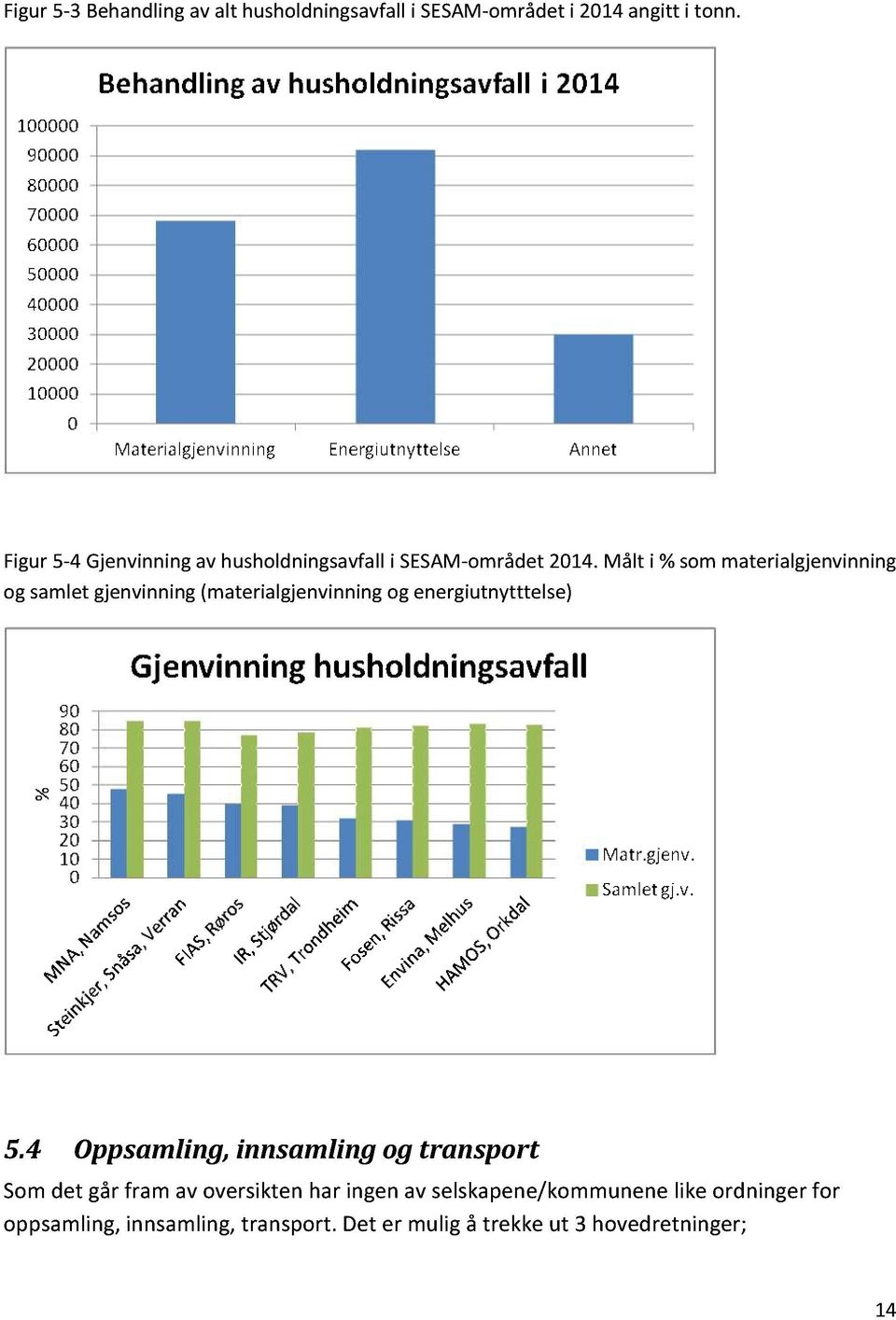 Målt i % som materialgjenvinning og samlet gjenvinning (materialgjenvinning og energiutnytttelse) 5.