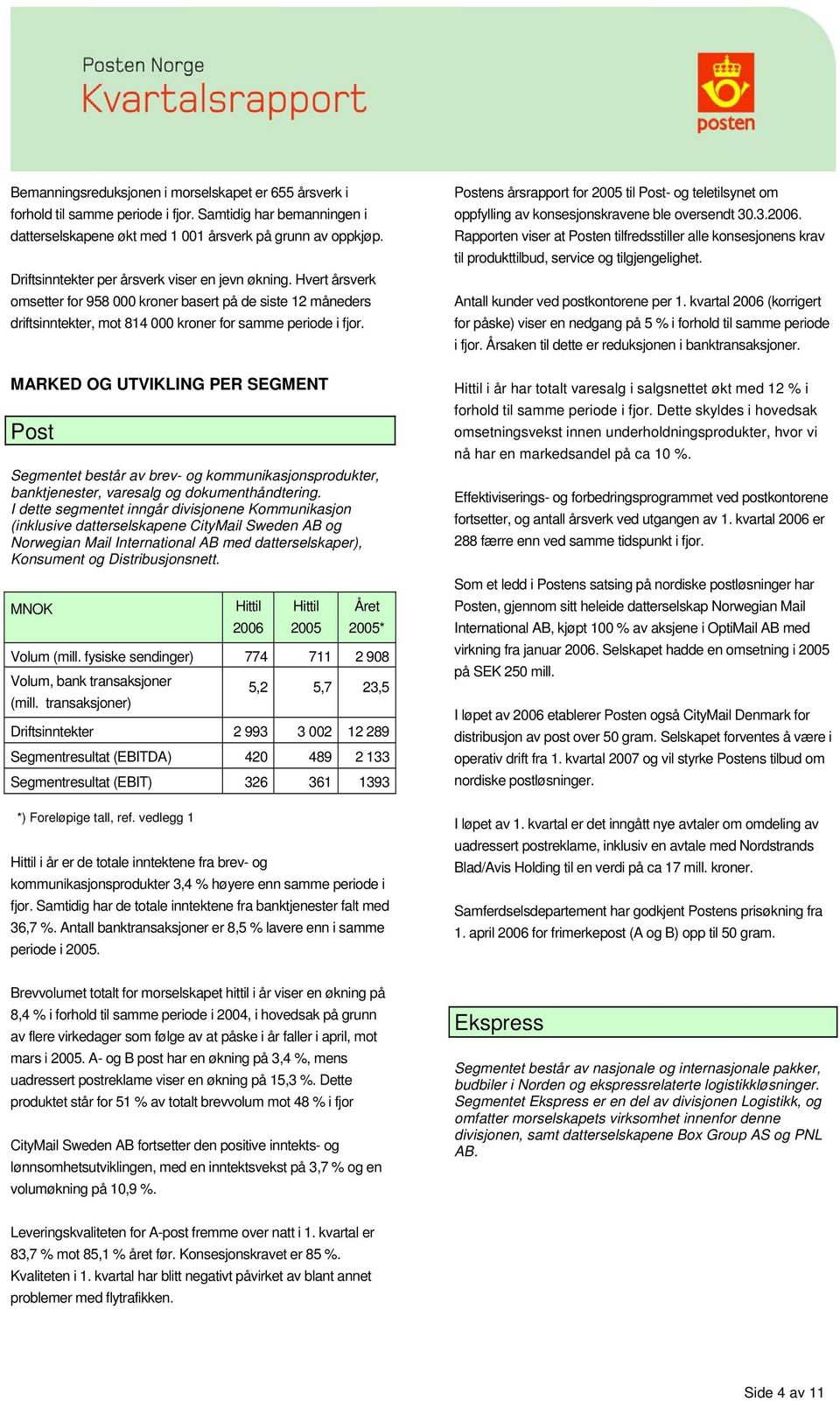 MARKED OG UTVIKLING PER SEGMENT Post Segmentet består av brev- og kommunikasjonsprodukter, banktjenester, varesalg og dokumenthåndtering.