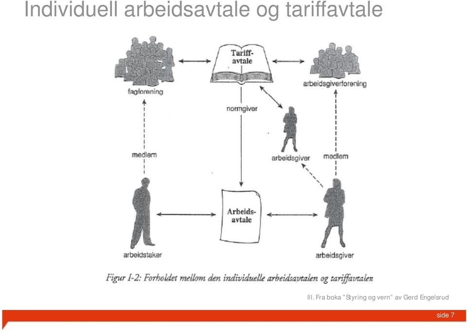 tariffavtale Ill.