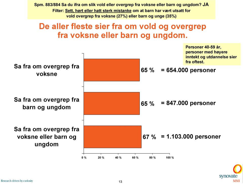 barn og unge (%) De aller fleste sier fra om vold og overgrep fra eller.