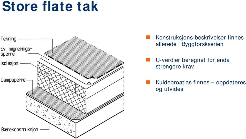 allerede i Byggforskserien U-verdier