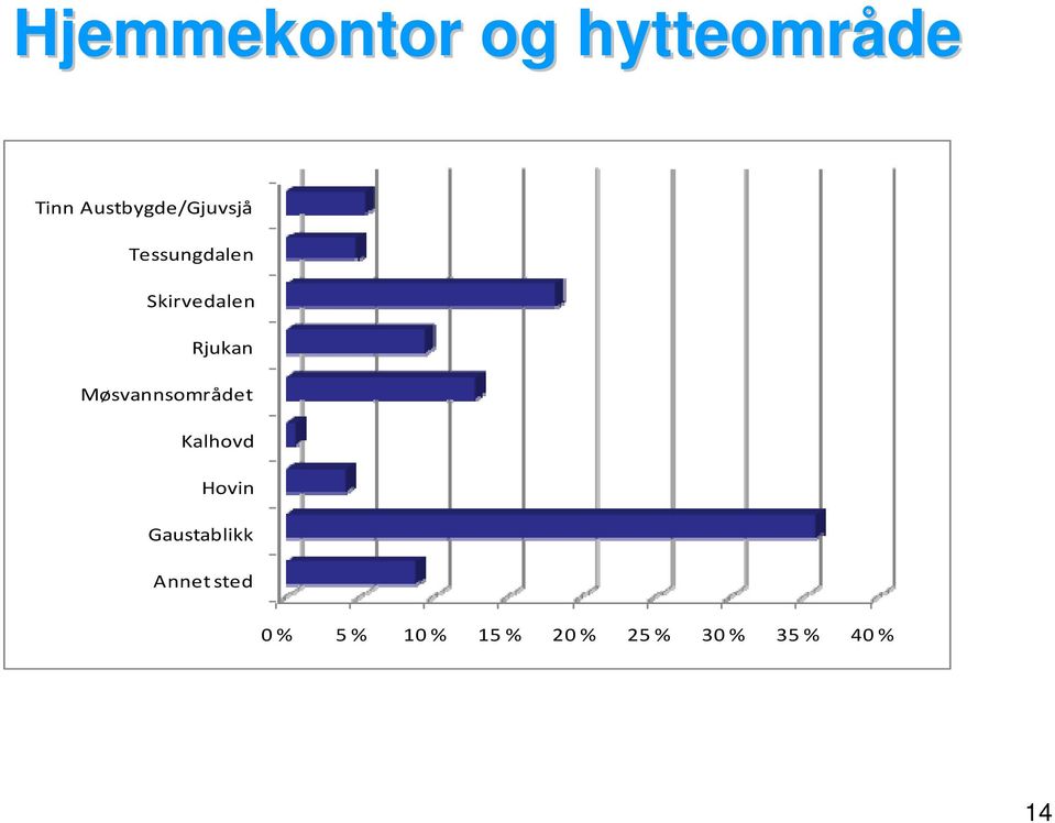 Rjukan Møsvannsområdet Kalhovd Hovin