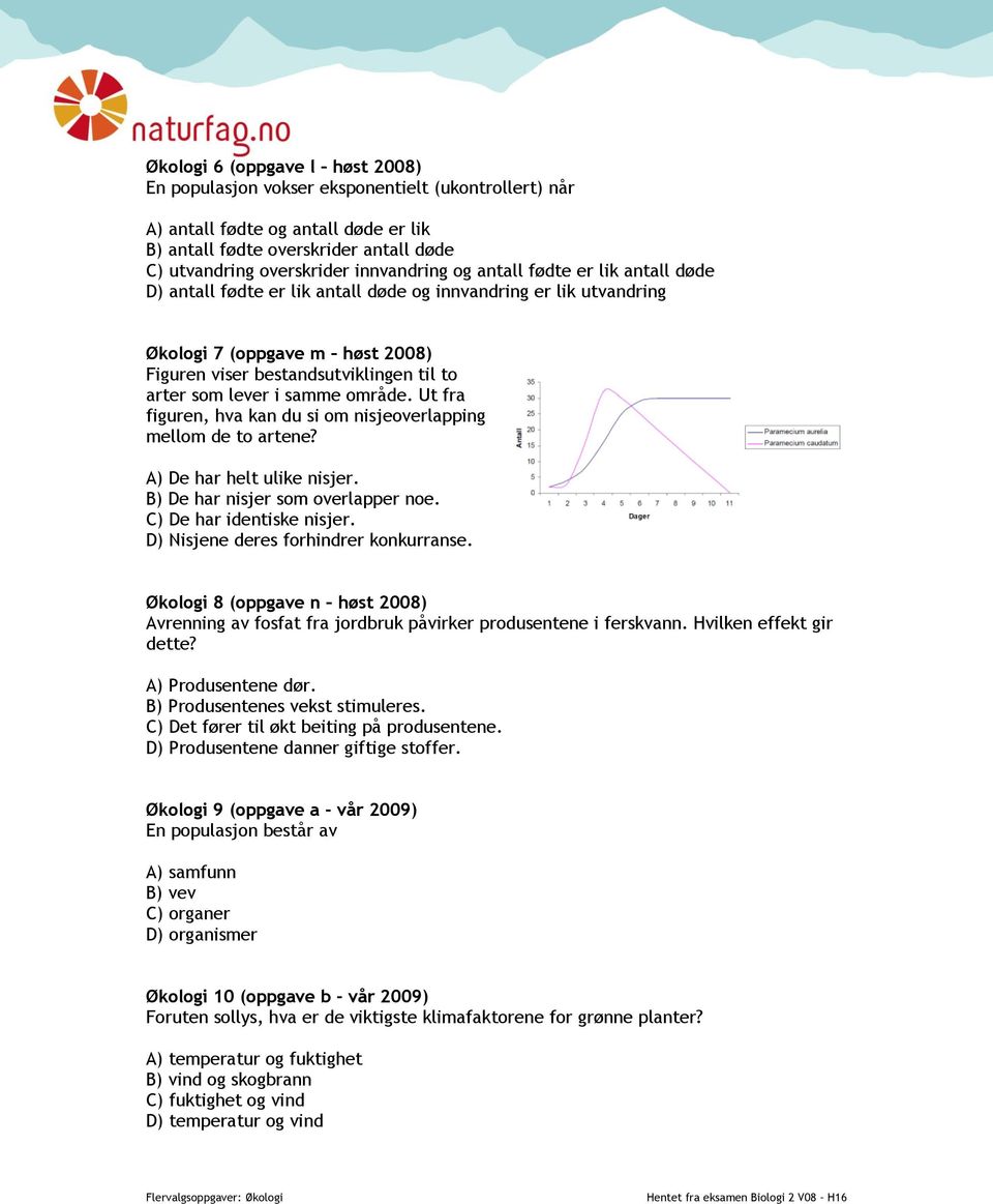 lever i samme område. Ut fra figuren, hva kan du si om nisjeoverlapping mellom de to artene? A) De har helt ulike nisjer. B) De har nisjer som overlapper noe. C) De har identiske nisjer.